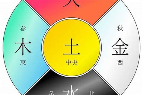 10月五行|10月五行属什么 (十月出生是金木水火土哪个)